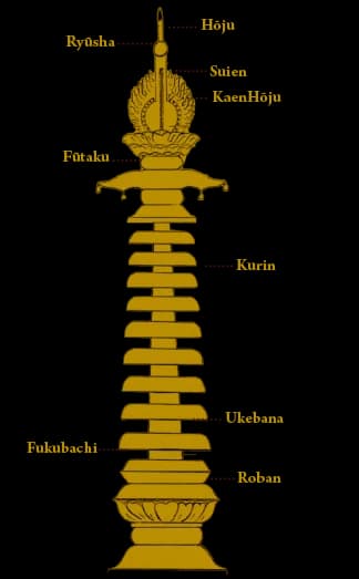Paganeri Pagoda elements